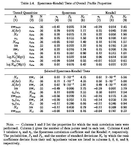 Correlation Tests of Overall System Prperties