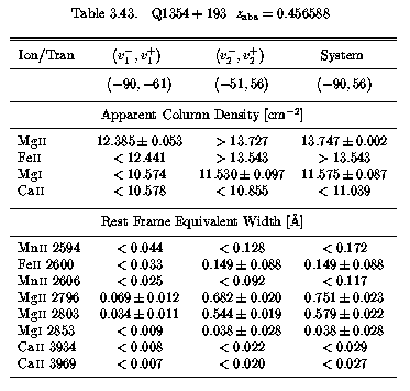 Table 3.43 - EWs and AOD Columns