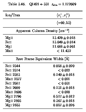 Table 3.46 - EWs and AOD Columns