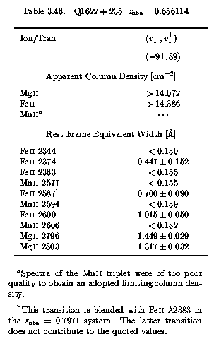 Table 3.48 - EWs and AOD Columns