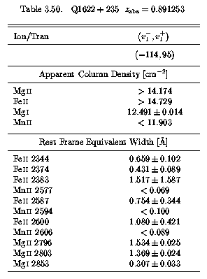 Table 3.50 - EWs and AOD Columns