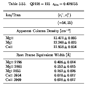 Table 3.53 - EWs and AOD Columns