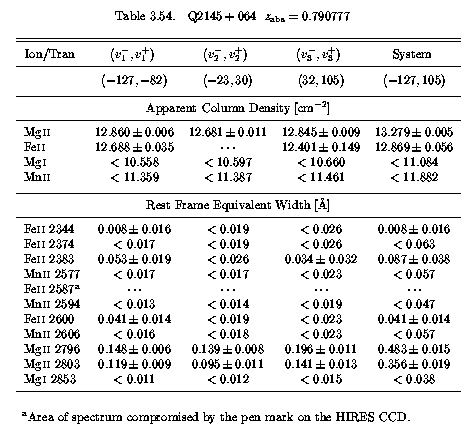 Table 3.54 - EWs and AOD Columns