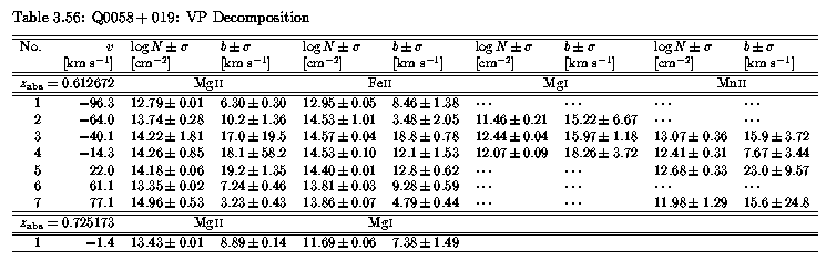 Table 3.56 - VP Parameters