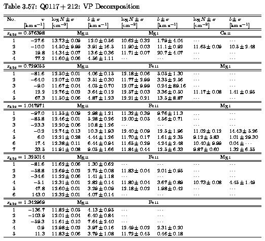 Table 3.57 - VP Parameters