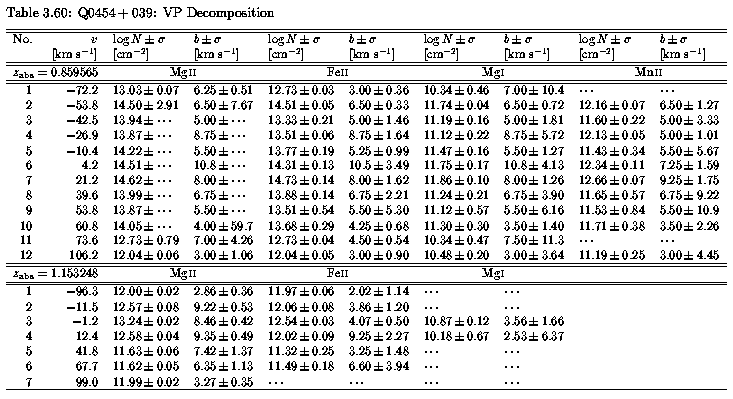 Table 3.60 - VP Parameters