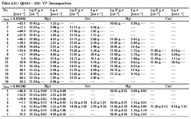 Table 3.61 - VP Parameters