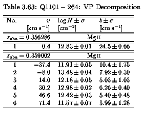 Table 3.63 - VP Parameters