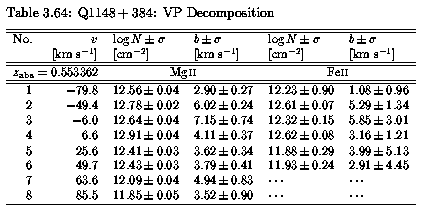 Table 3.64 - VP Parameters