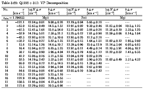 Table 3.69 - VP Parameters