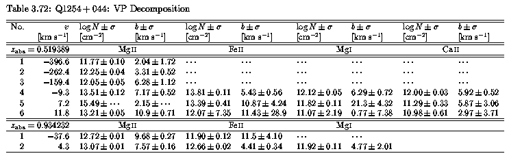 Table 3.72 - VP Parameters