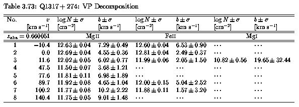 Table 3.73 - VP Parameters