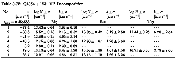 Table 3.75 - VP Parameters