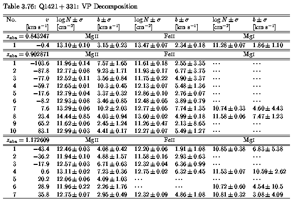 Table 3.76 - VP Parameters