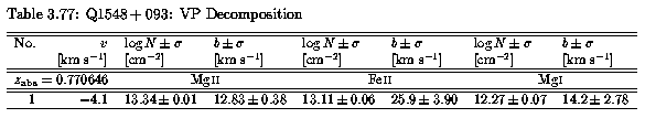 Table 3.77 - VP Parameters
