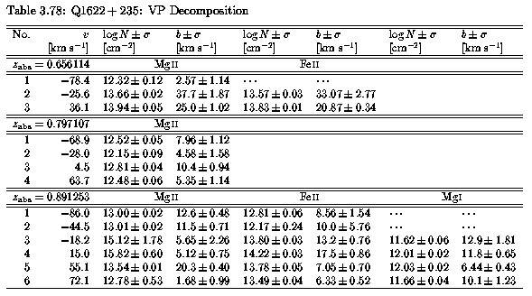 Table 3.78 - VP Parameters