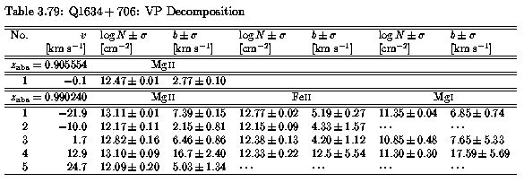 Table 3.79 - VP Parameters