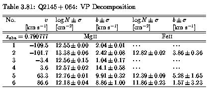 Table 3.81 - VP Parameters