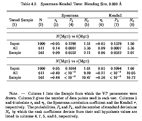 S-K Sim Results for Wmin=0.008 A