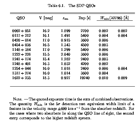 Journal of Observations