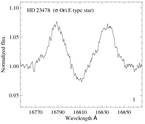 HD 23478 variability GIF