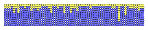 The figure shows ten rows of 64 atoms each. In the first row all 64 atoms are yellow and none are blue. In the second row there are 32 remaining yellow atoms and 32 have decayed and are shown as blue. In the third row there are 11 yellow and 53 blue; in the fourth row there are 7 yellow and 57 blue; in the fifth row there are 2 yellow and 62 blue; in the sixth row there are 2 yellow and 62 blue; in the seventh row there are 2 yellow and 62 blue; in the eighth row there are 2 yellow and 62 blue; in the ninth row there are finally no yellow and 64 blue; in tenth row there are again 64 blue (decayed) atoms.