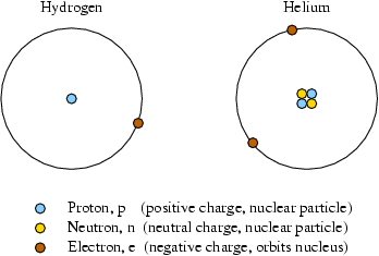 How many neutrons does hydrogen have?