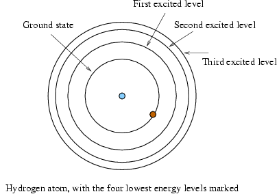 hydrogen atomic structure