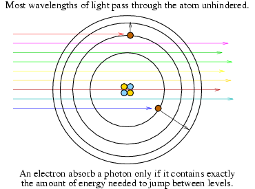 hydrogen atomic structure