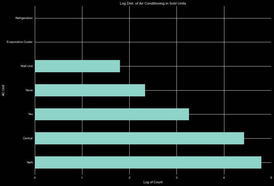Transactions by AC unit