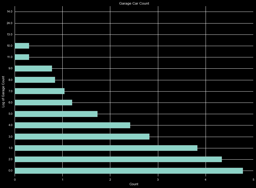 Log of Garage Count