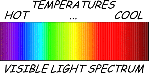 Sample Spectra