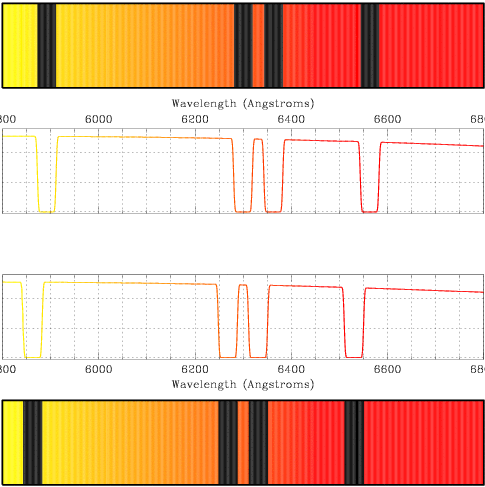 Sample Spectra
