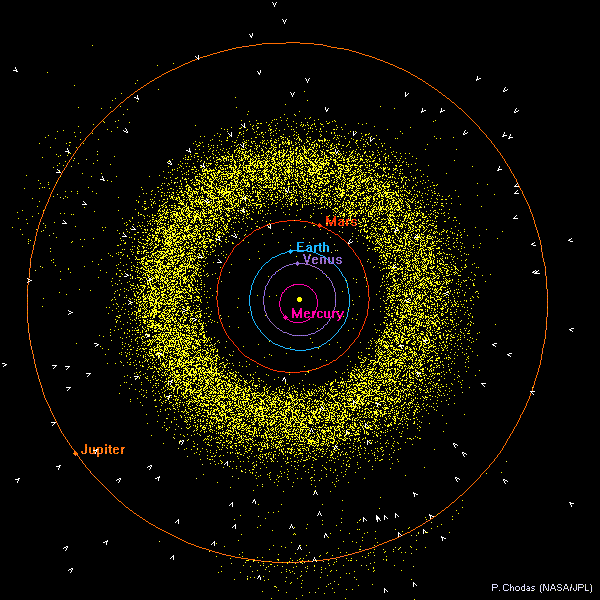 The Sun surrounded by the inner planets Mercury, Venus, Earth, and Mars, the Asteroid Belt composed of many small asteroids, and outer planet Jupiter.