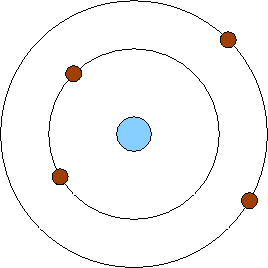 Bohr's model of the atom, in which a small central nucleus contains all of the positive charge, and negative charges orbit it within fixed shells, each associated with a particular level of energy. In contrast to Rutherford's model, electrons can shift from shell to shell and thus absorb and emit energy.