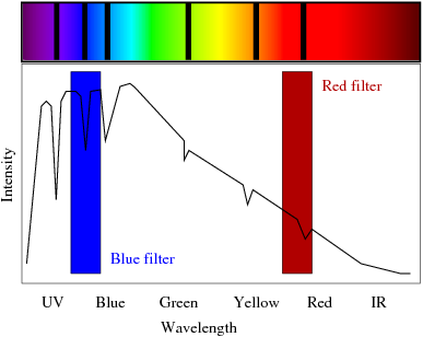 absorption spectra of hydrogen and boron absorption spectra of hydrogen and boron