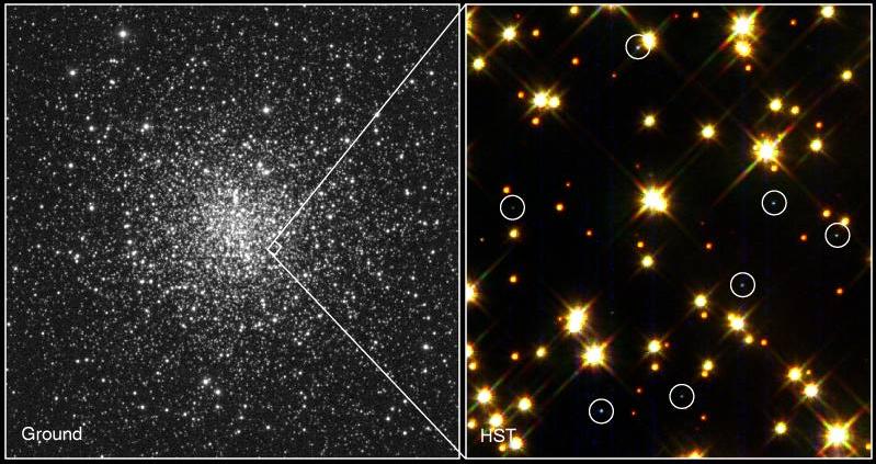Two-part figure. On the left a ground-based telescope image show the globular cluster M4, a dense beehive-shaped congregation of gravitationally bound stars packed together so closely that individual stars can often not be separated from each other. On the right a detailed Hubble Space Telescope image of a tiny portion of the ground-based image expands into a dizzying array of individual yellow-white stars. Many are bright and distinct, while others are smaller but still easy to see, but if one looks carefully at the seven small encircled regions one can find a tiny, faint dot of light at the center of each circle. Each one of these faint objects is a white dwarf star.