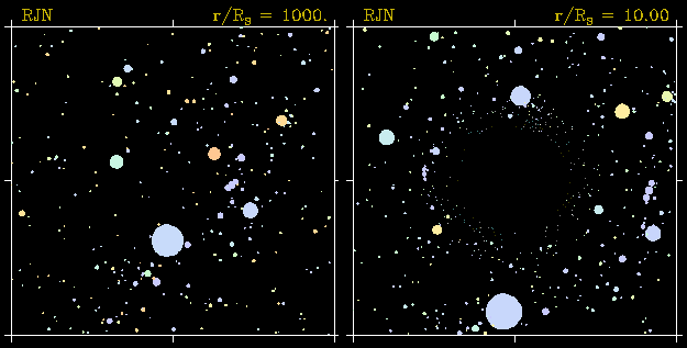 Two-part figure. A normal telescope image appears on the left, with a range of stars of different colors ranging from pale blue to white to yellow to pale red. A handful of the stars are quite bright and large. Among these is a set of three close neighbors which form a line just to the right of the center of the image (the well-known stars that form the belt in the winter constellation of Orion), a large bluish star just below the centerpoint, and four orange and yellow stars in the upper half of the image. On the right, a second image shows how the same field would appear if there was a black hole in the center. There is now an empty space in the middle of the image, and each of these distinct stars appear to be placed further away from the centerpoint than they were in the original image. In addition, each one has acquired at least one doppelganger - a copy, usually slightly smaller, which appears on the opposite side of the center. (The smaller stars are also shifted and doubled, but it is harder to notice this since there are so many of them.)