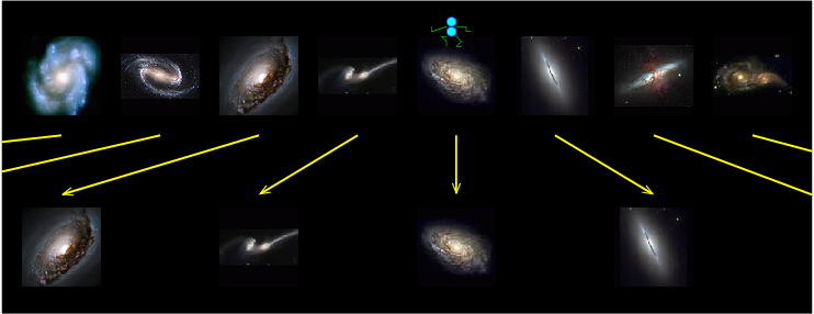 The top panel of the figure shows eight galaxies in a row, with roughly equal amounts of space between them. The bottom panel shows the same row of galaxies, now spaced twice as far apart from each other. A small blue-green figure is shown next to the fifth galaxy in the row, indicating that this is our Milky Way galaxy. This galaxy is shown at the same horizontal position in both panels, as it is the reference position where the observer is located. Because the other galaxies are now much more spaced out, the ones furthest to the left and right now fall off of the edges of the figure. The nearest neighbors which were formerly one space away from us are now two spaces away (an increase of one space), the next set have moved from two spaces away to four (an increase of two), the next set have moved from three spaces away to six (an increase of three), and so on.