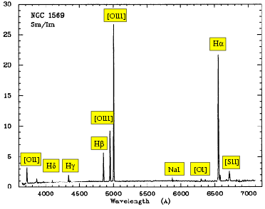 Astronomy 505