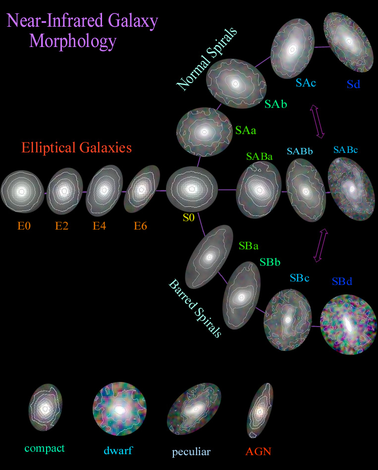 hubble elliptical galaxy