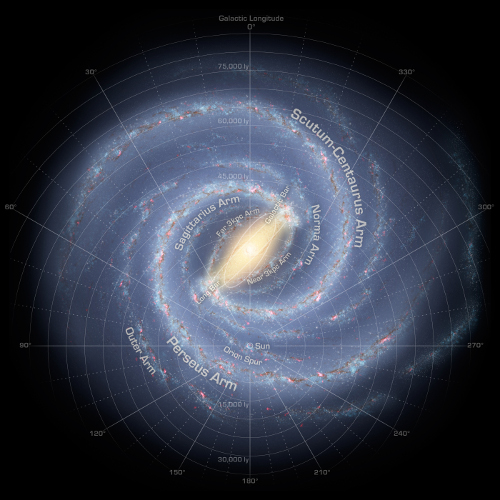 Face-on image of the disk of the Milky Way galaxy, showing various spiral arms. The position of the Sun along the Perseus Arm is marked.