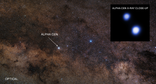 The Alpha Centauri stellar system.