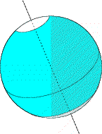Sketch of the Earth tilted toward the Sun during northern summer, with three towns located on the Arctic Circle, the Equator, and the Antarctic Circle. Because of the Earth's tilt toward the Sun, the Arctic Circle town always stays within the half of the Earth's surface bathed in sunlight, while the Antarctic Circle town never makes it out of shadow, even though the towns are rotating around the Earth's axis through the 24-hour day-night cycle. The town on the Equator spends half of the 24-hour cycle in the sunlight, and half in the dark.