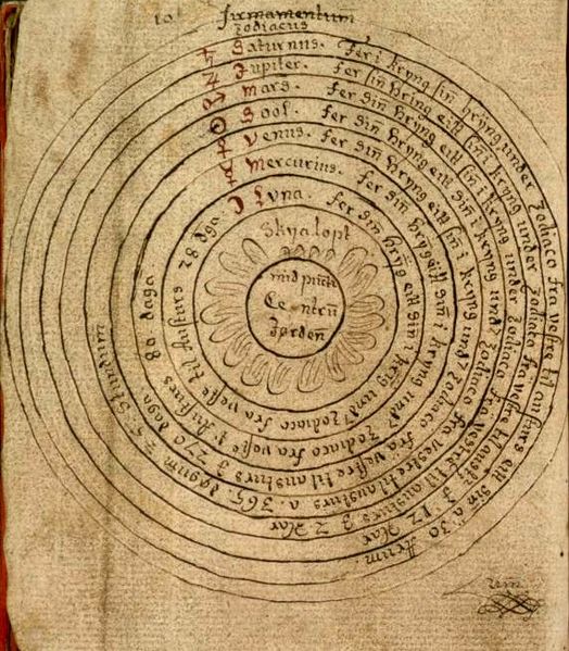 Hand-drawn depiction of the solar system under a geocentric system, showing the Earth at the center surrounded by a series of circles for the Moon, Mercury, Venus, the Sun, Mars, Jupiter, and Saturn. Each circle is annotated a symbol for each body, its name, and some detailed commentary.