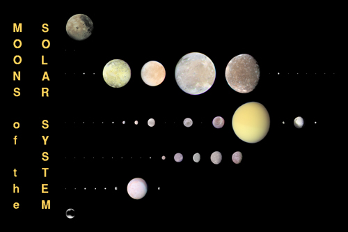 Images of the larger solar system moons, including Luna (Earth); Io, Europa, Ganymede, Callisto (Jupiter); Titan (Saturn); Triton (Neptune).