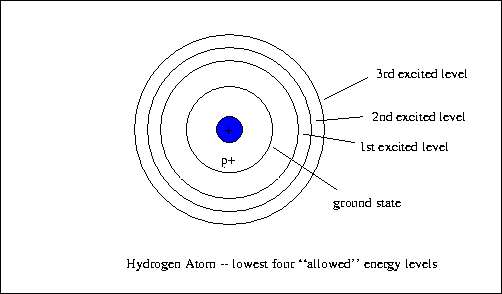 hydrogen atomic structure