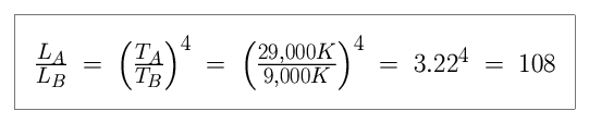 Equation: L_A divided by L_B is equal to ( T_A divided by T_B )-raised to the fourth power, which is equal to ( 29,000 K divided by 9,000 K )-raised to the fourth power, which is equal to 3.22-raised to the fourth power, which is equal to 108.