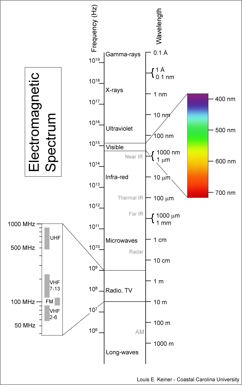 Index of /rwalterb/a535/html/diagrams/a110 Index of /rwalterb/a535/html/diagrams/a110
