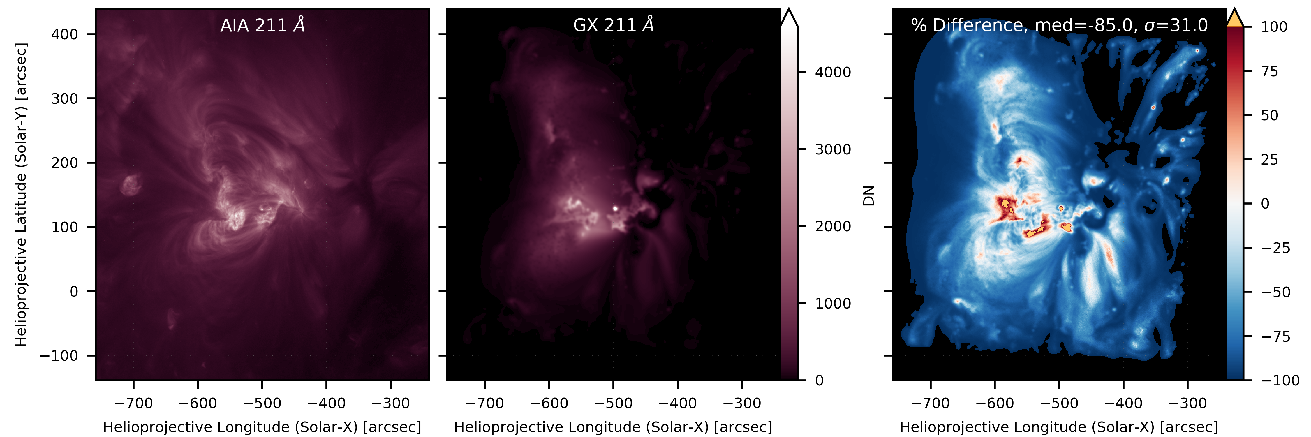 Comparison between AIA image and modeled active region image generated by GX Simulator